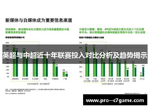英超与中超近十年联赛投入对比分析及趋势揭示