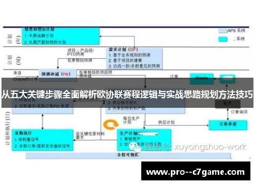从五大关键步骤全面解析欧协联赛程逻辑与实战思路规划方法技巧