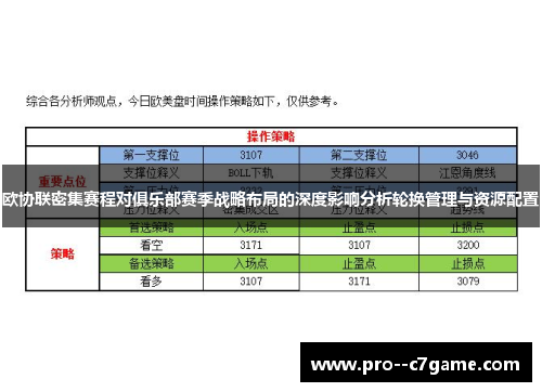 欧协联密集赛程对俱乐部赛季战略布局的深度影响分析轮换管理与资源配置 欧协联密集赛程对俱乐部赛季战略布局的深度影响分析轮换管理与资源配置