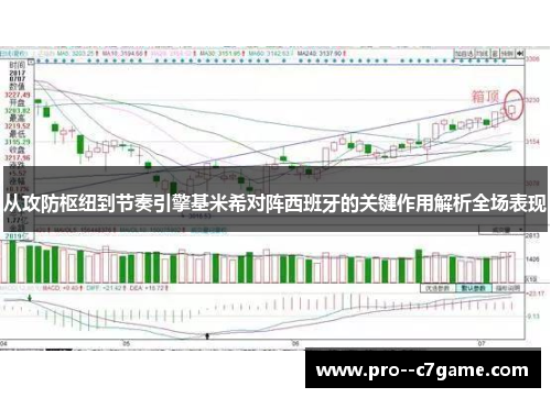 从攻防枢纽到节奏引擎基米希对阵西班牙的关键作用解析全场表现 从攻防枢纽到节奏引擎基米希对阵西班牙的关键作用解析全场表现