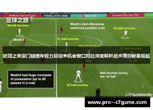 欧冠之夜豪门碰撞年轻力量迎来机会窗口对位深度解析战术博弈新星崛起