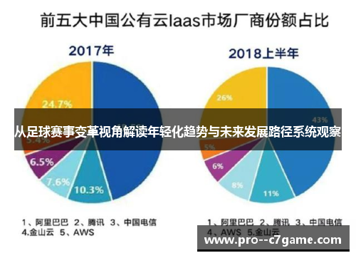 从足球赛事变革视角解读年轻化趋势与未来发展路径系统观察 从足球赛事变革视角解读年轻化趋势与未来发展路径系统观察