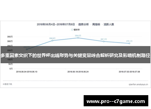 多重因素交织下的世界杯出线形势与关键变量综合解析研究及影响机制路径
