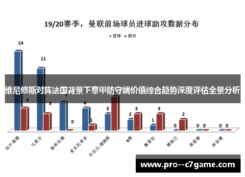 维尼修斯对阵法国背景下意甲防守端价值综合趋势深度评估全景分析 维尼修斯对阵法国背景下意甲防守端价值综合趋势深度评估全景分析